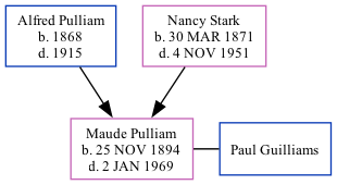 Family Tree