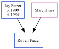 Family Tree