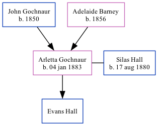 Family Tree