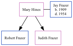 Family Tree