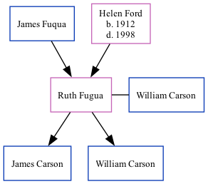 Family Tree