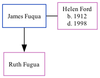 Family Tree