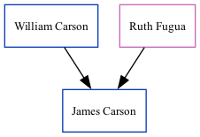 Family Tree