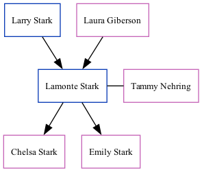 Family Tree