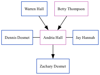 Family Tree