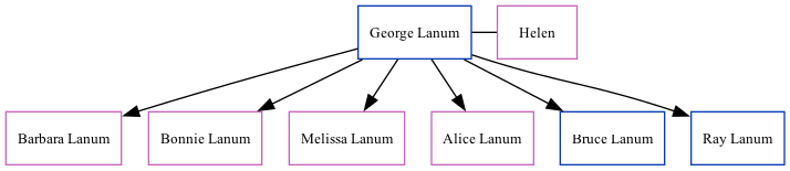 Family Tree