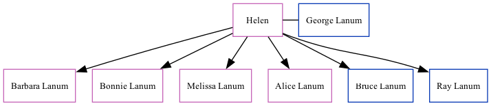 Family Tree