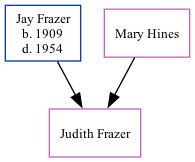 Family Tree