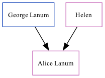 Family Tree