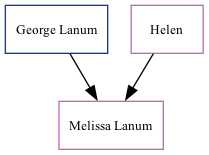 Family Tree