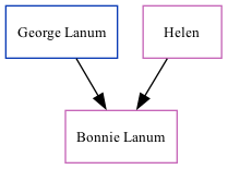 Family Tree