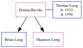 Family Tree