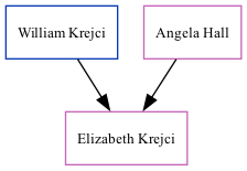 Family Tree