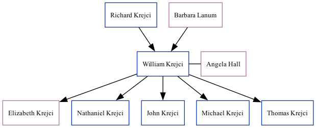 Family Tree