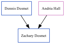 Family Tree