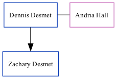 Family Tree