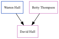 Family Tree