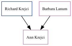 Family Tree