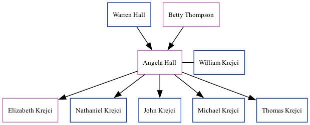 Family Tree