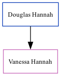 Family Tree