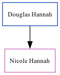 Family Tree