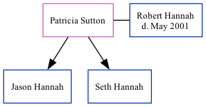 Family Tree