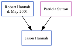 Family Tree