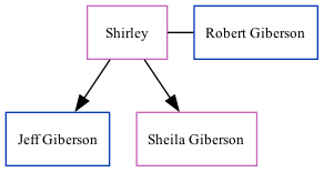 Family Tree