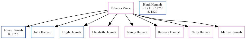 Family Tree