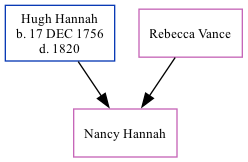 Family Tree