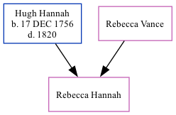 Family Tree