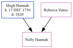 Family Tree