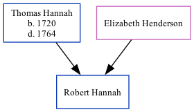 Family Tree