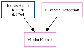 Family Tree