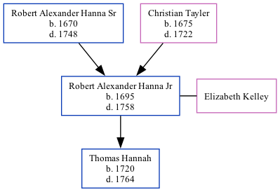 Family Tree