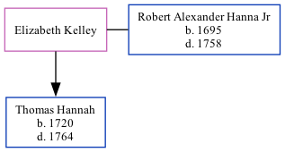 Family Tree