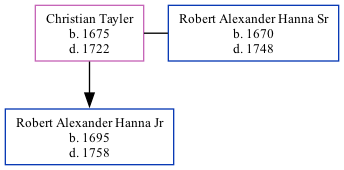 Family Tree