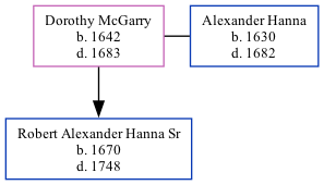 Family Tree