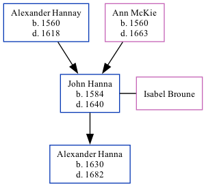 Family Tree