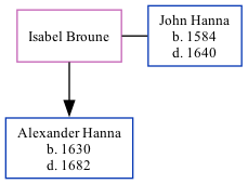 Family Tree