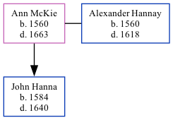 Family Tree