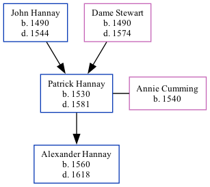 Family Tree