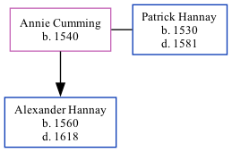 Family Tree