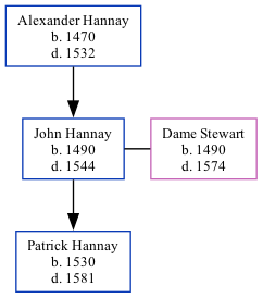 Family Tree