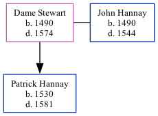 Family Tree