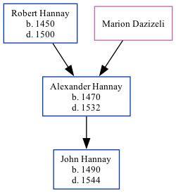 Family Tree