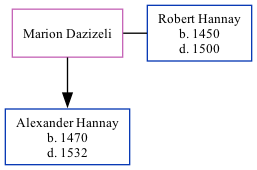 Family Tree