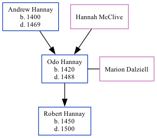 Family Tree