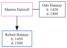 Family Tree