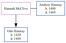 Family Tree